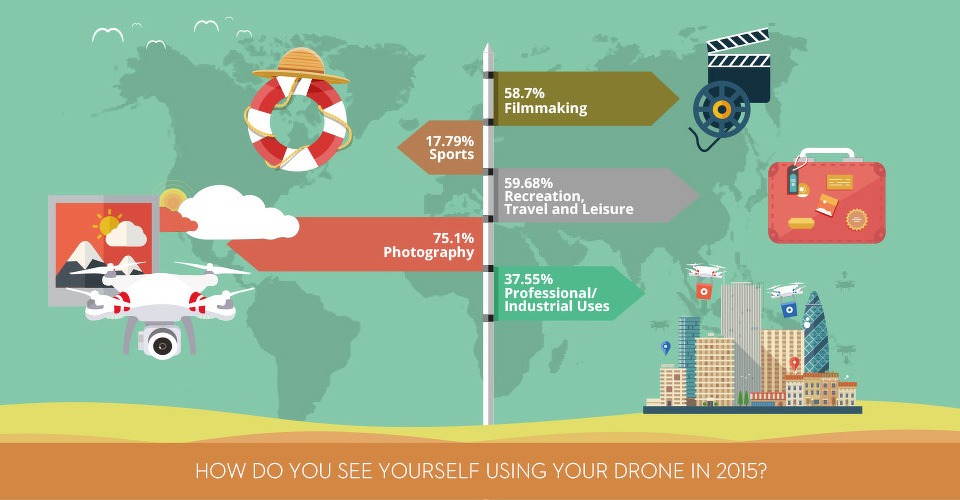 drone_gebruik_2015_onderzoek_skypixel