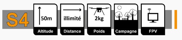 scenario_4_drones_frankrijk_regelgeving